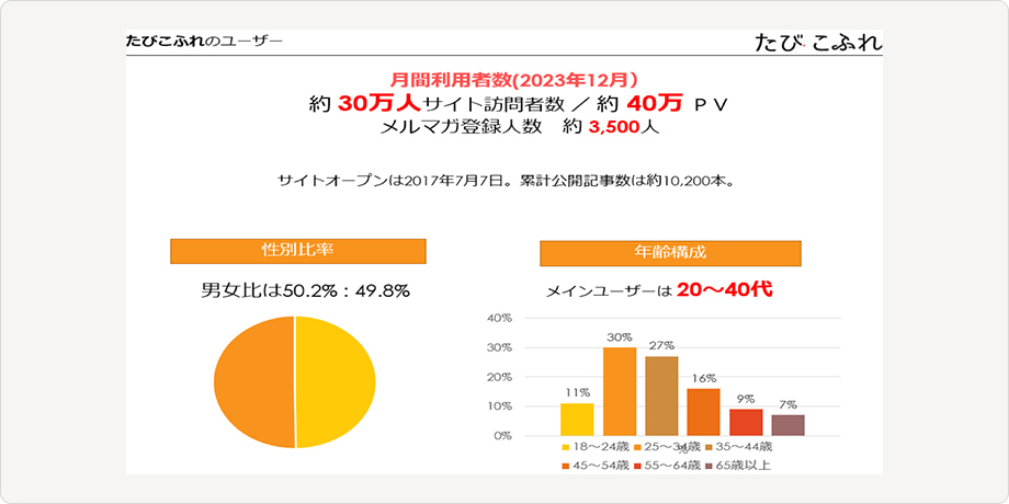 たびこふれのユーザー