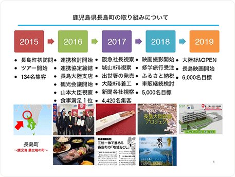 地域振興事業 地域との密着したイベント 連携事業 長島大陸支店 阪急交通社