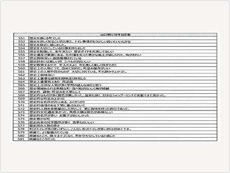 山口県に対する印象アンケート