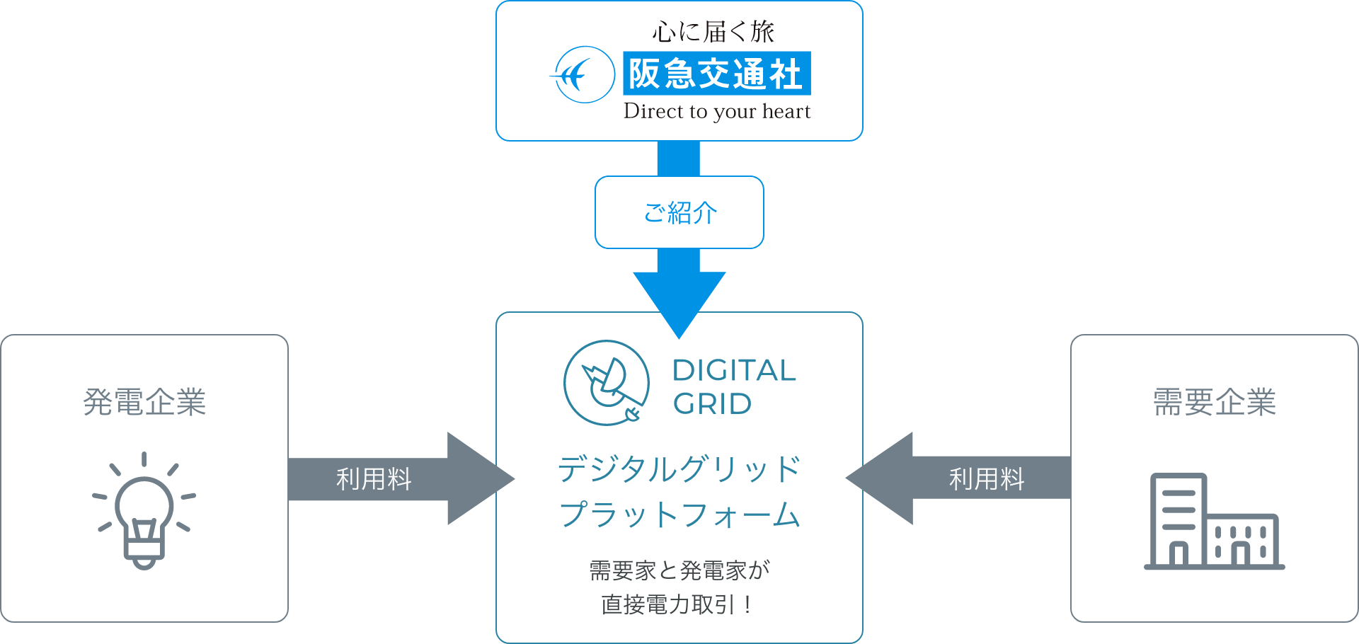 再生可能エネルギーを企業にご紹介