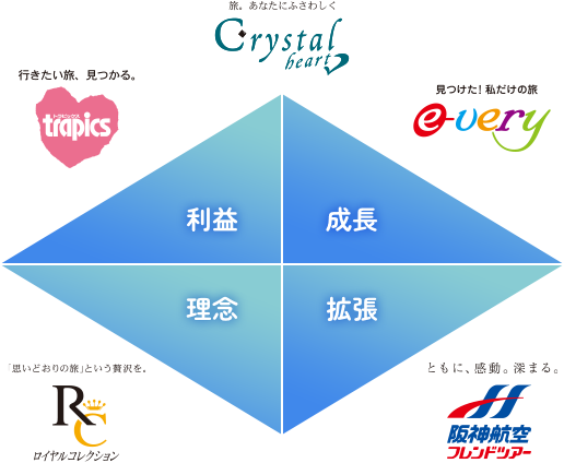 商品ブランドの戦略的な役割