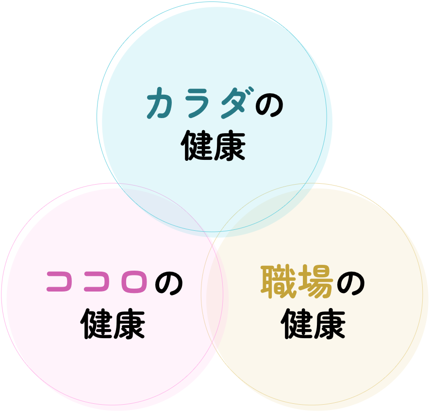 「阪急阪神Wellnessチャレンジ」の重点施策方針